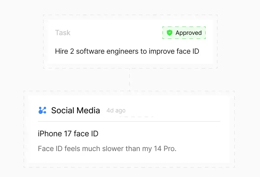 WhatsApp Compliance & Audit